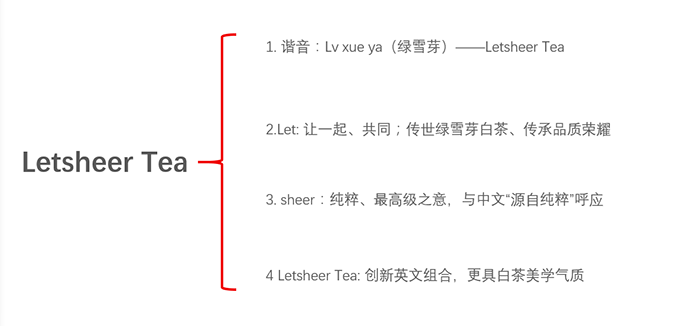 绿雪芽letsheer tea.png