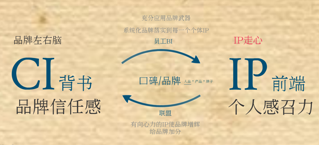 ci到IP策划设计.png ci到IP策划设计.png