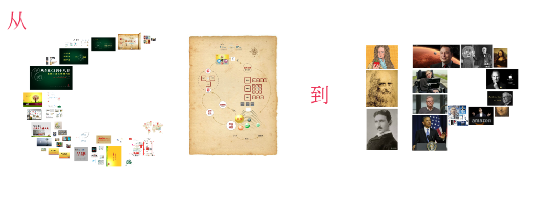 从CI到IP策划设计.png 从CI到IP策划设计.png