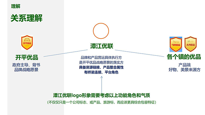 潭江优联标志&包装风格(方案一&三)_09.jpg 潭江优联标志&包装风格(方案一&三)_09.jpg